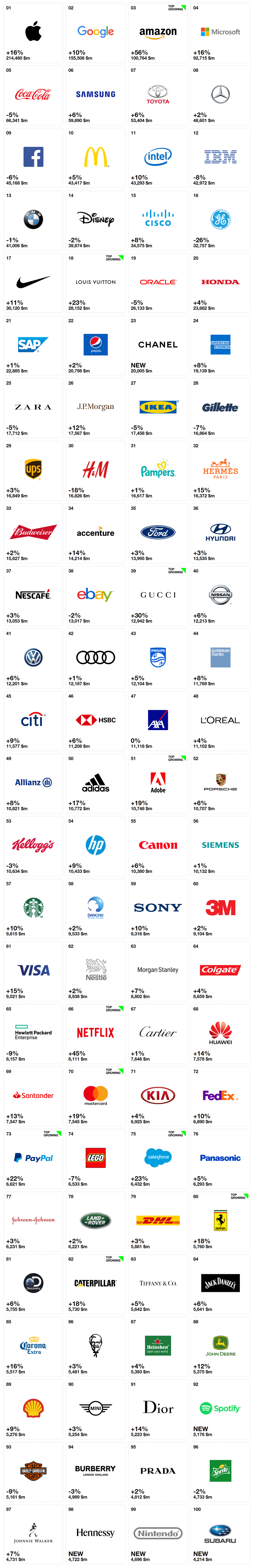 Interbrand??????2018?1′?????3??¨???????????￥??????è?1???è??è???? ???